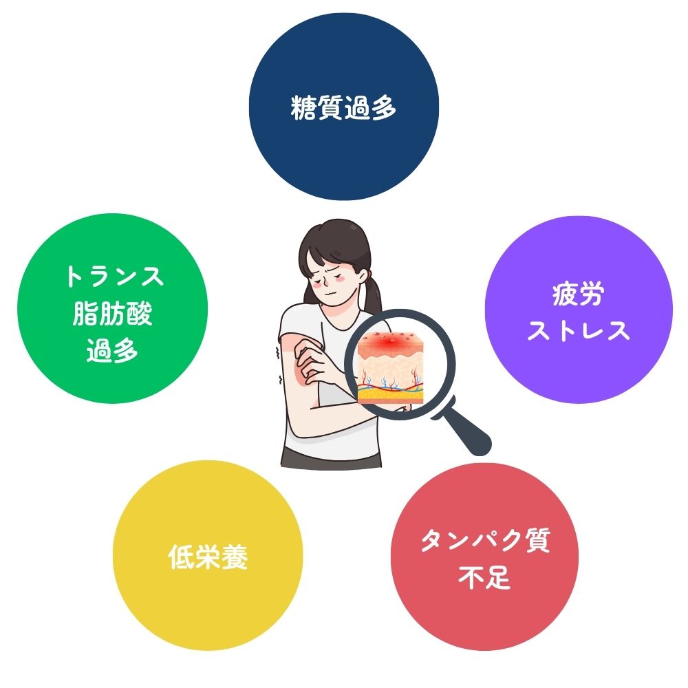 アトピーの原因は5つのパターンに分かれる